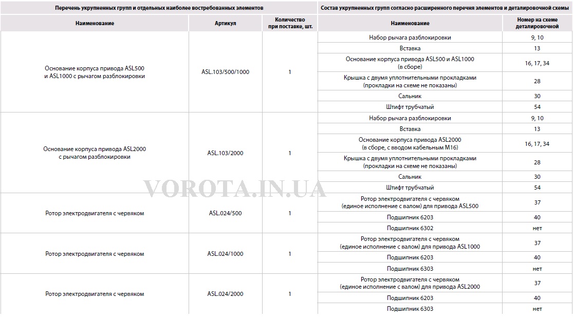 ASL3