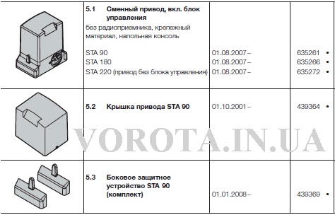 HSTA902