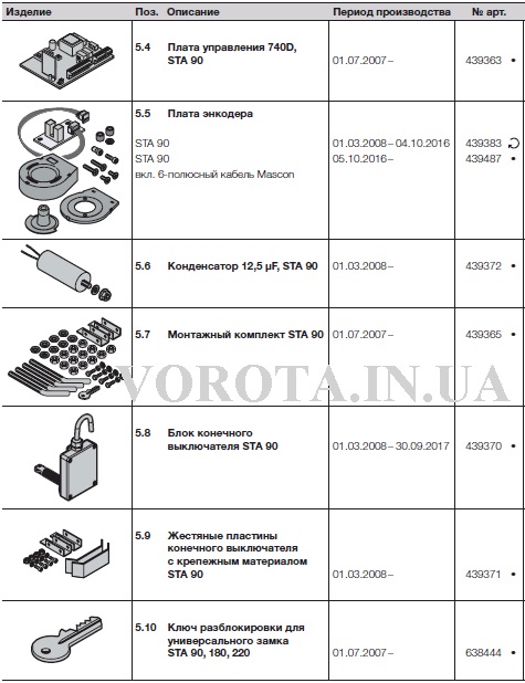 HSTA903
