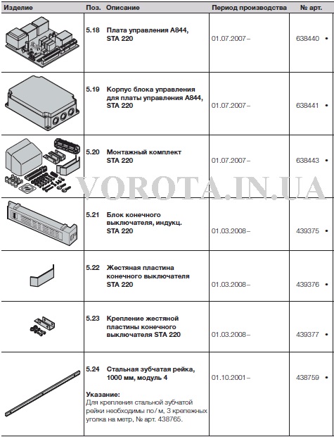 HSTA905