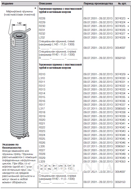 SPU105
