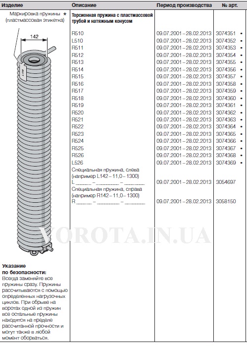 SPU106